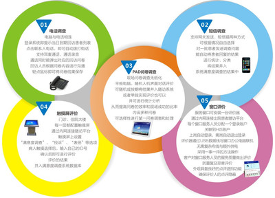 蝶科云CRM 以軟件服務(wù)為驅(qū)動，改善患者就醫(yī)體驗，全面提升滿意度