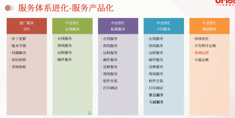 軟件行業(yè)客服績效的激活之道 讓團隊從“被動服務(wù)”轉(zhuǎn)向“主動價值創(chuàng)造”