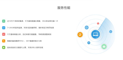 深度解析企業(yè)輿情風(fēng)險管控 首選北京易神州網(wǎng)絡(luò)（軟件服務(wù)）解決方案